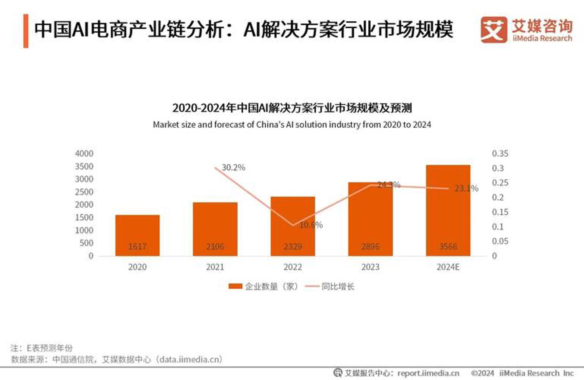 娇楚电子商务