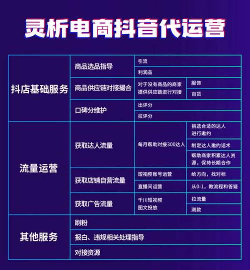 抖音小店代运营：短视频营销的新蓝海