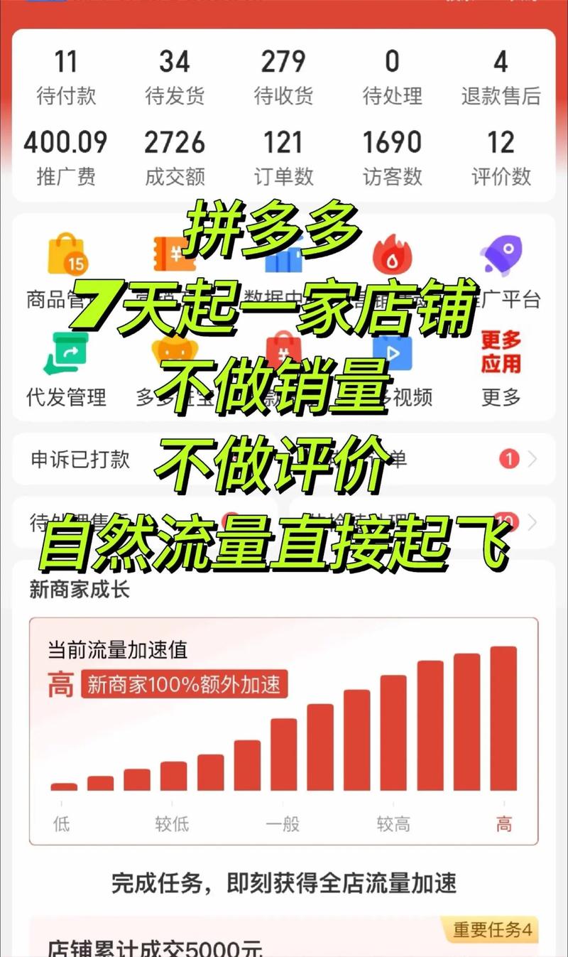 电商创业咨询
