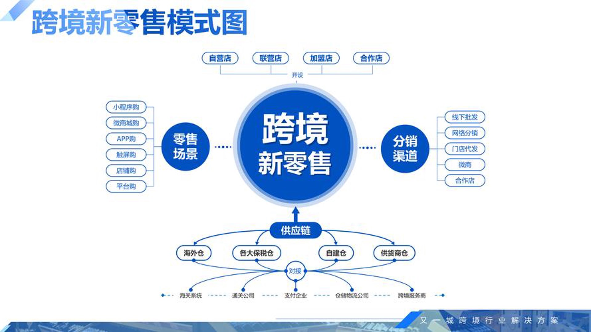 娇楚电子商务